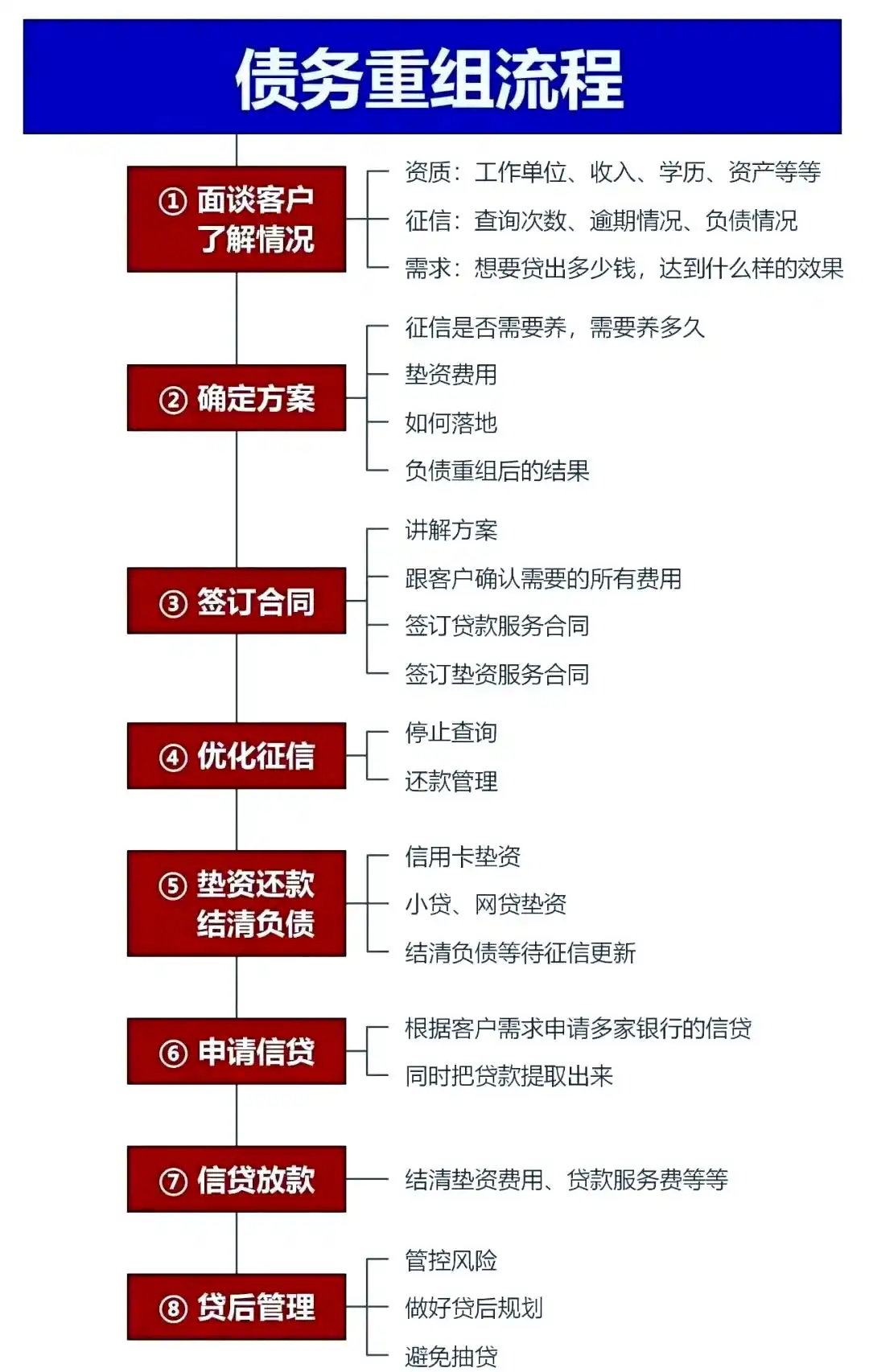 在江苏，中小企业也可以债务重组吗？